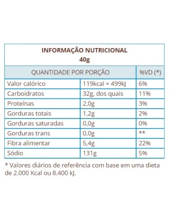 Antiparasitário World Confront Plus 0,67 ml para Cães até 10 kg (12 Pipetas)